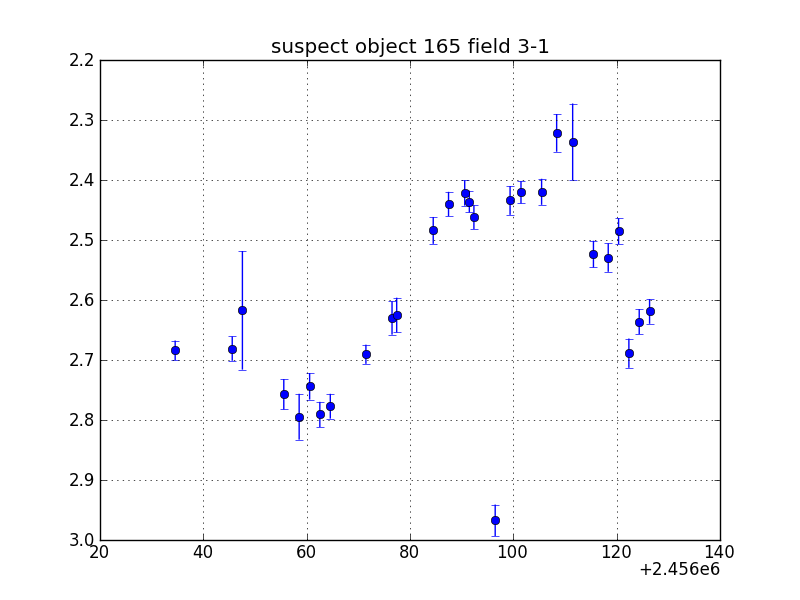 no plot available, curve is too noisy